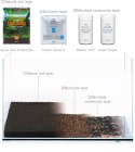 PODŁOŻE DROBNE ADA AQUA SOIL AMAZONIA 9L POWDER