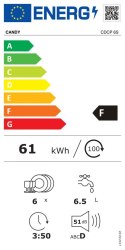 Candy Dishwasher CDCP 6S Table, Width 55 cm, Number of place settings 6, Number of programs 6, Energy efficiency class F, Silver