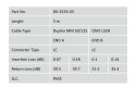 Digitus FO Patch Cord, Duplex, LC to LC MM OM2 50/125 µ, 3 m