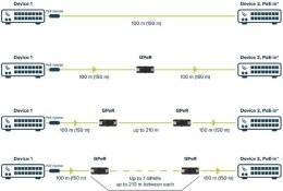 MIKROTIK GPeR (GIGABIT PoE Repeater)